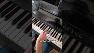 How to find the note C 🎹 [upl. by Blanchette]