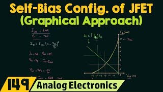 SelfBias Configuration of JFET Graphical Approach [upl. by Nnael]