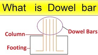 What is Dowel Bar [upl. by Inod]