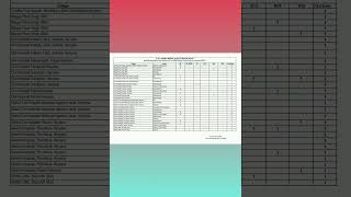 HARYANA NEETPG COUNSELLING UPDATES amp SEAT MATRIX 2024 neetpg2024 dmerharyana md ms dnbmccpg [upl. by Kenwee12]