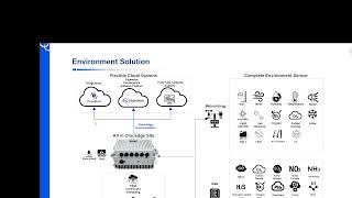 All in One IoT Enclosure for Outdoor Environment Monitoring Solution [upl. by Dreddy]