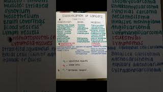 Classification of cancerscancer shorts knowledge youtubevideo gkgeneral [upl. by Rayham]