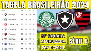 TABELA CLASSIFICAÇÃO DO BRASILEIRÃO 2024  CAMPEONATO BRASILEIRO HOJE 2024 BRASILEIRÃO 2024 SÉRIE A [upl. by Normand235]