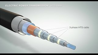 Hightemperature superconductors for efficient current conduction [upl. by Riatsila]