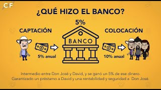 EL NEGOCIO DE LOS BANCOS  Clever Finance Educación Financiera [upl. by Ummersen390]