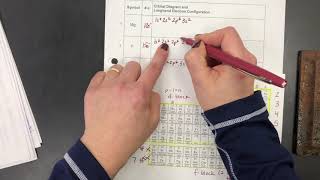 Writing Abbreviated Electron Configurations [upl. by Helsie]