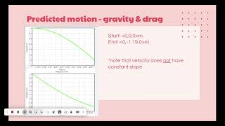 georgia tech physics2201 lab 2 [upl. by Zirkle]