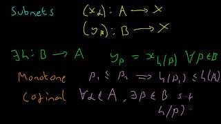 Topology 28 Subnets [upl. by Nylirehc412]