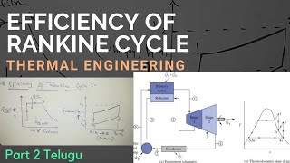 Efficiency Of The Rankine Cycle  Thermal Engineering  Part2  Telugu  Sai Info Zone [upl. by Iuq821]