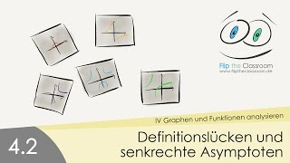 42 Definitionslücken und senkrechte Asymptoten [upl. by Aleen]