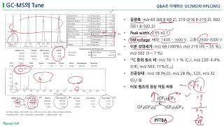 GCMS Tune [upl. by Haymo]