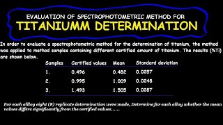 Evaluation of Spectrophotometric Method for Titanium Determination [upl. by Dylane]