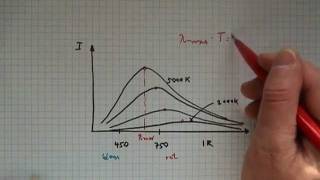 Plancksches Strahlungsgesetz [upl. by Hayward]