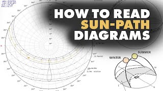 How to read SunPath Diagrams  Architecture [upl. by Esnofla]