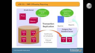 xDB Replication Single Master Replication in Japanese [upl. by Maillliw183]