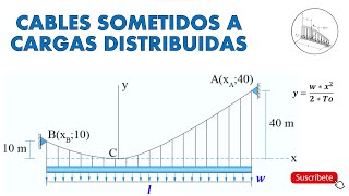 Cables Sometidos a Cargas Distribuidas  Fácil y Sencillo 3 [upl. by Rednave]