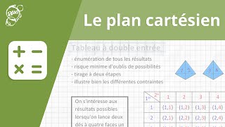 Allô prof  Le plan cartésien [upl. by Esinwahs125]