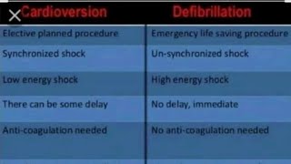 الفرق بين cardioversion vs defibrillator؟ [upl. by Sherurd]