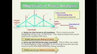 Truss Analysis Method of Joints and Method of Sections HD [upl. by Oretna427]