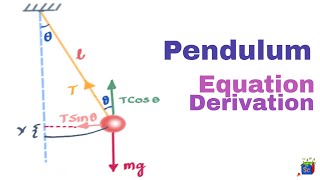 Simple Pendulum and SHM Simple Harmonic Motion  Class 11  IIT JEE [upl. by Dunc]