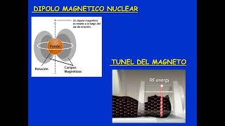 CLASE TEORICA N°2 RMN CONCEPTOS DE FISICA SPIN ESPECTRO ELECTROMAGNETICO [upl. by Orland794]