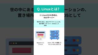 Linuxとは？ [upl. by Attenyt]