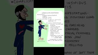 Hyper pituitary acromegaly nursingtest nclexexam nclexreview [upl. by Geminius795]