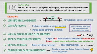 Diferença entre as excludentes do Direito Penal Tipicidade Ilicitude e Culpabilidade [upl. by Atsirk801]