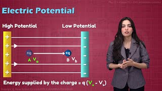 Physics  Class 10  Chapter 13  ELECTROSTATICS POTENTIAL  ELECTROSCOPE  Hindi  Urdu [upl. by Eillib43]