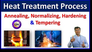 Heat Treatment Process  Annealing  Normalizing  Hardening Tempering  Quality HUB India [upl. by Arnoldo737]