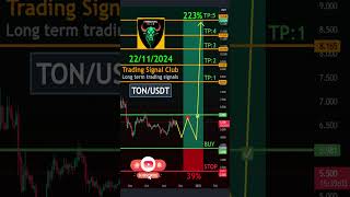 Cryptocurrency Price News TON Technical Analysis  TON TON Price Prediction [upl. by Shirley]