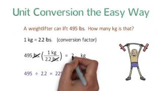 Writing conventions for SI units names and symbols [upl. by Namharludba17]