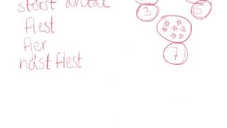 Diagram kurs c [upl. by Nnylannej]