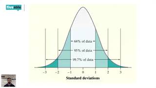 AP Stats  Cram Review 2019 [upl. by Epotimet]