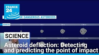 Small asteroid hits Earth Detecting and predicting the point of impact • FRANCE 24 English [upl. by Ewold]