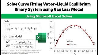 Van Laar Model  Curve Fitting VaporLiquid Equilibrium of Binary System [upl. by Helas]