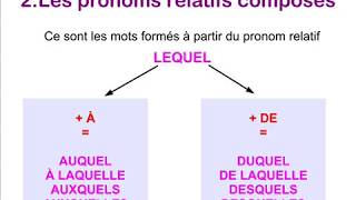 Lutilisation des pronoms relatifs simples et composés [upl. by Ellened]