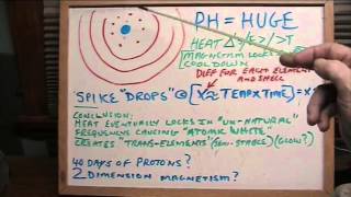 Manna MonoAtomic Gold Discussed part 2 [upl. by Aihcats]