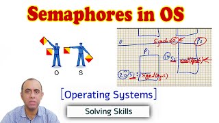 Semaphores in Operating Systems to solve critical section problem explained with examples [upl. by Nodarb]