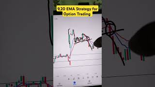 920 EMA Strategy for Option Trading viralvideo trading shorts [upl. by Atiuqehs]