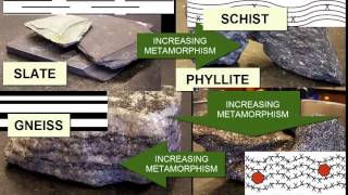 Identifying Metamorphic Rocks  Earth Rocks [upl. by Ynneb]