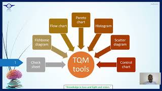 TQM TOOLS EXPLANATION TQM QUALITY Total quality management [upl. by Sidnala483]