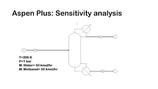 Aspen Plus Sensitivity Analysis [upl. by Adnahsam]