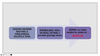 8 RAZRED ČASOVNI ODVISNIK [upl. by Ailemrac]