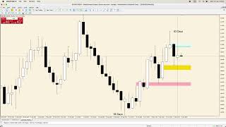 EURUSD Weekly Analysis  15  19 January 2023 [upl. by Ahsakal839]