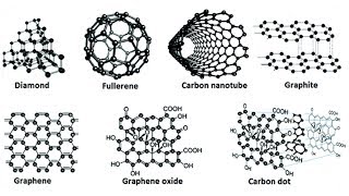 what are nanoparticles [upl. by Gaw]