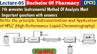 High Performance Liquid Chromatography HPLC  Important questions with answers  Instrumentation [upl. by Tove]