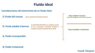 Fluido Ideal [upl. by Alek]