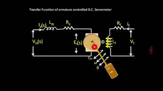 Transfer Function of Armature Controlled DC SERVOMOTORWITH ANIMATION [upl. by Odrick611]