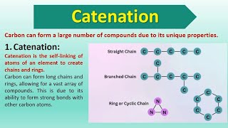 Carbon Unique Properties l Catenation l Isomerism l Hybridization l Stability l Reactivity l [upl. by Enna]